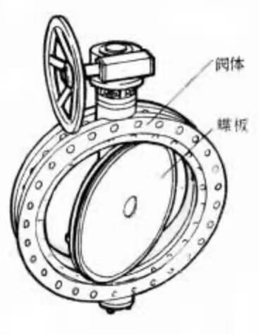 蝶閥示意圖