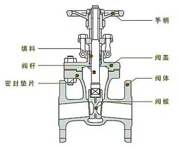 閘閥示意圖