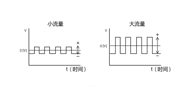 電磁流量計(jì)08181