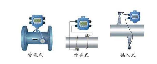 管段式、外夾式、插入式對比